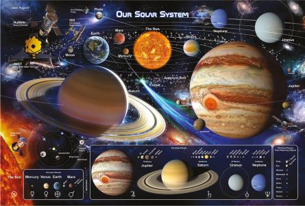 Solar System 2 (ps-104702) Постер/Плакат - Стандартный (61x91.5см)