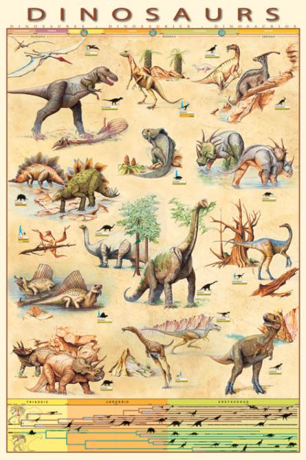 Динозавры / Dinosaurs (ps-00335) Постер/Плакат - Стандартный (61x91.5см)
