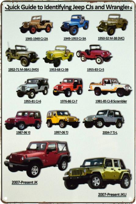 Quick Guide To Identifying Jeep CJs And Wranglers (ms-103413) Металева табличка - 20x30см