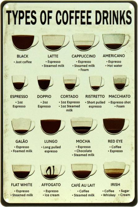 Types Of Coffee Drinks (ms-104515) Металлическая табличка - 20x30см