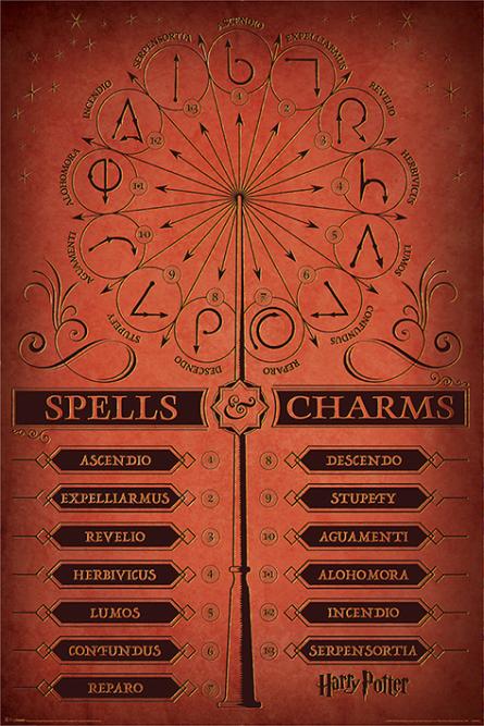 Гаррі Поттер (Заклинання і Чари) / Harry Potter (Spells & Charms) (ps-00260) Постер/Плакат - Стандартний (61x91.5см)