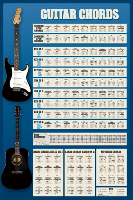 Гітарні Акорди (ps-0016) Постер/Плакат - Стандартний (61x91.5см)