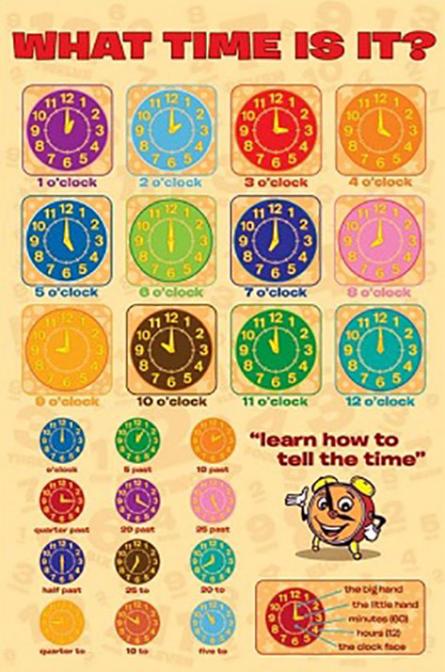 Котра Година? / What Time Is It? (ps-00170) Постер/Плакат - Стандартний (61x91.5см)