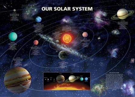 Наша Сонячна Cистема / Our Solar System (ps-00323) Постер/Плакат - Стандартний (61x91.5см)