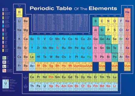 Періодична Система Хімічних Елементів / Periodic Table of Elements (Factually Correct) (ps-00333) Постер/Плакат - Стандартний (61x91.5см)
