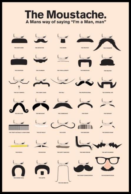 Вуса / The Moustache (A Man's Way of Saying I'm a Man, Man) (ps-0089) Постер/Плакат - Стандартний (61x91.5см)