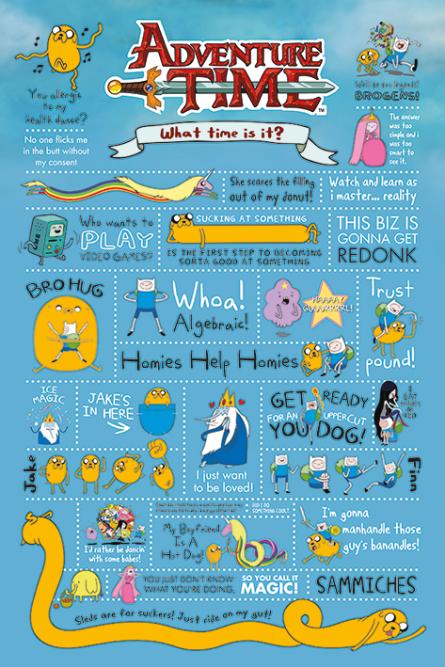 Время Приключений (Инфографика) / Adventure Time (Infographic) (ps-00305) Постер/Плакат - Стандартный (61x91.5см)